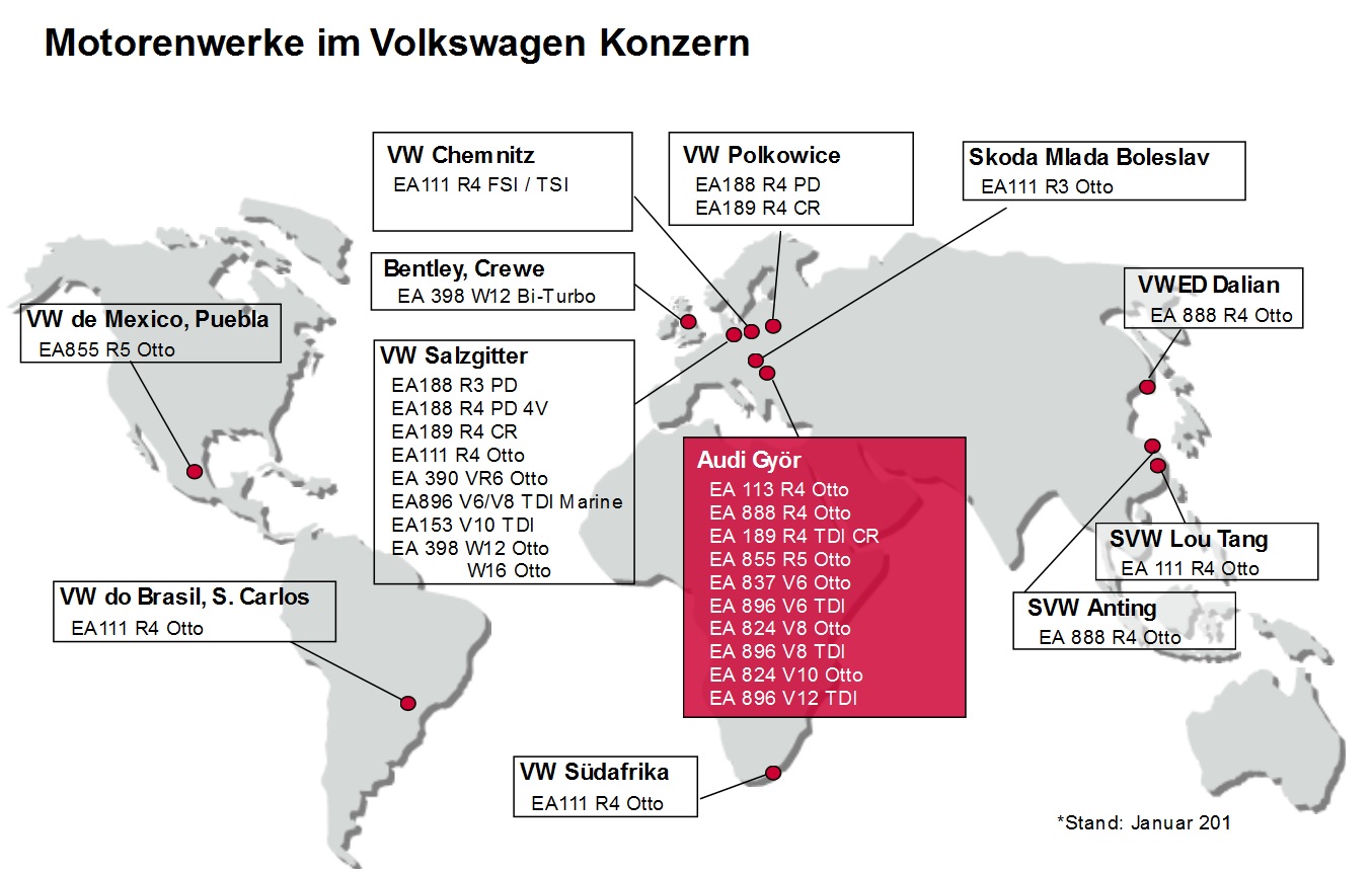 Volkswagen, a emisja spalin. Szybki